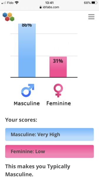Hilarious 'gender role test'