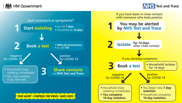 exposed to covid, what nshould I do now?