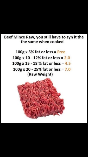 SW Portugal - Can't get <5% beef