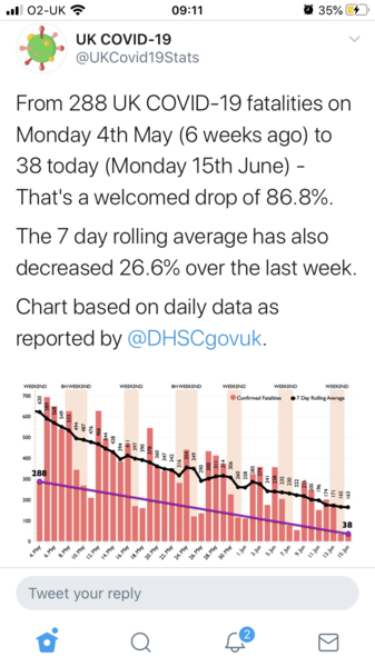 36 COVID fatalities reported today. We are on the way out of this 🌟🌟