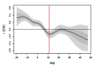 Daily numbers, graphs, analysis thread 10
