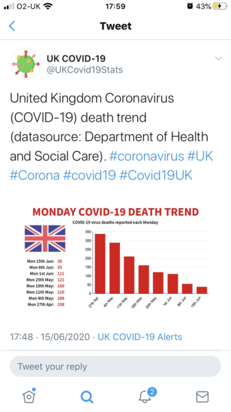 36 COVID fatalities reported today. We are on the way out of this 🌟🌟