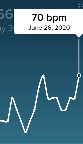 Tracking your cycle and possible bfp with rhr on Fitbit.