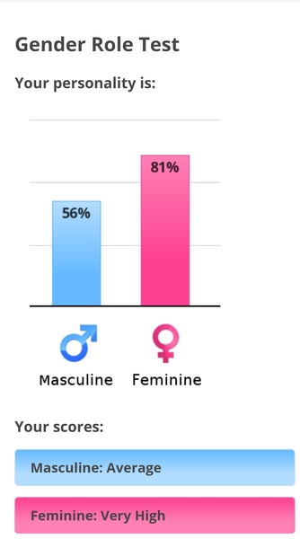Hilarious 'gender role test'