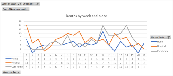 Daily numbers, graphs, analysis thread 9