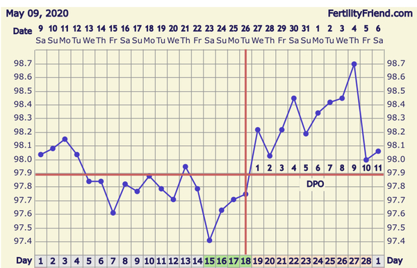 BBT still above coverline after bleed. Help?