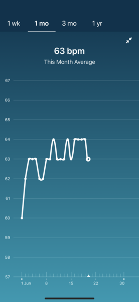 Tracking your cycle and possible bfp with rhr on Fitbit.