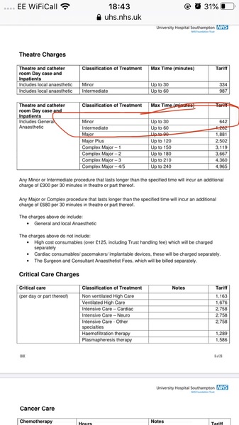 Vets bill, have we been ripped off?