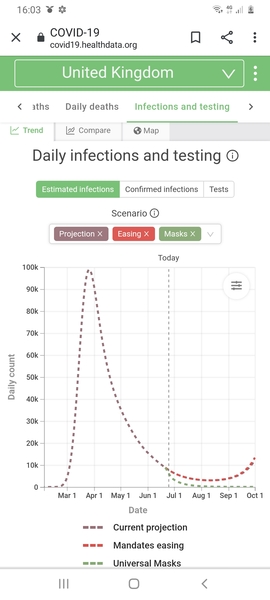 To think we are seeing a second peak but nobody seems to be calling it that?
