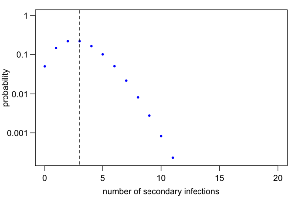 Daily numbers, graphs, analysis thread 9