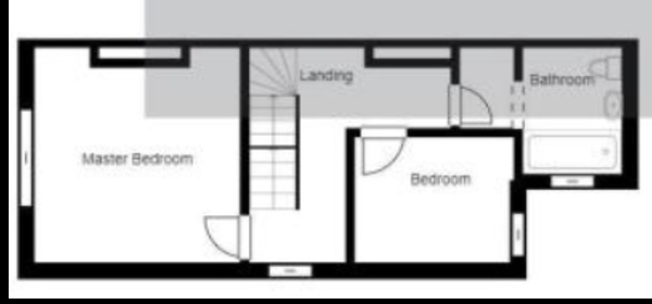 What would attract you more in a house
