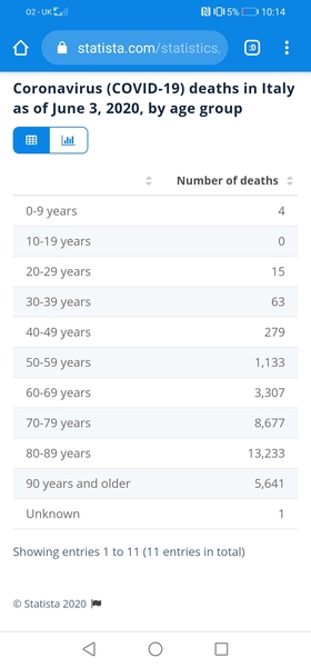 There's been around 40 deaths of under 45 year olds with no underlying health conditions.