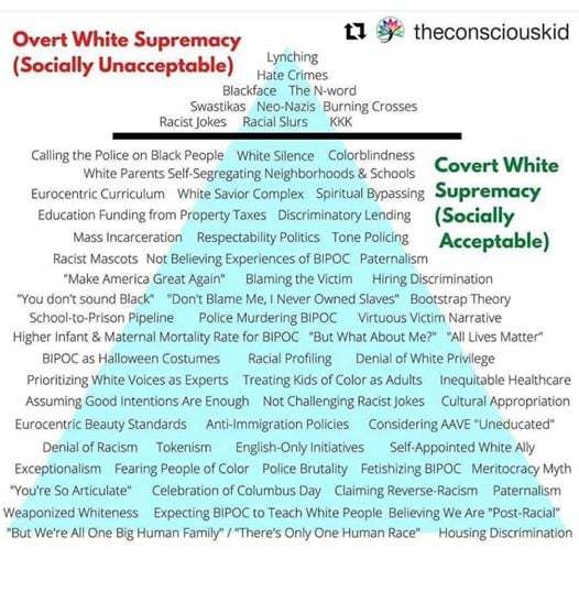 You're white. You haven't experienced racism