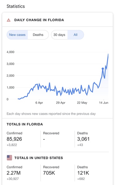 If you wanted to book a florida holiday would you book for 2021 or even wait til 2022?