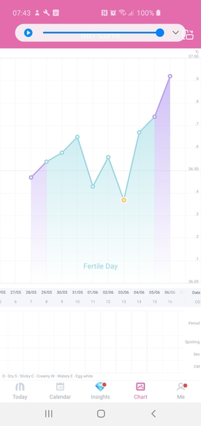Any buddies trying SMEP for the first time this cycle?