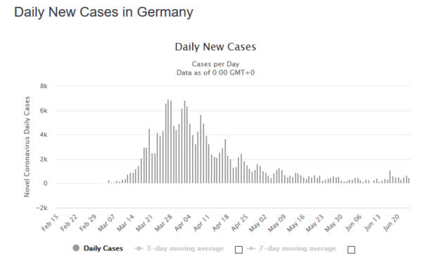 To think we are seeing a second peak but nobody seems to be calling it that?