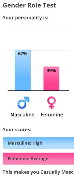 Hilarious 'gender role test'