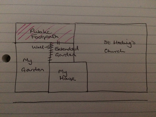 Land issues with the church