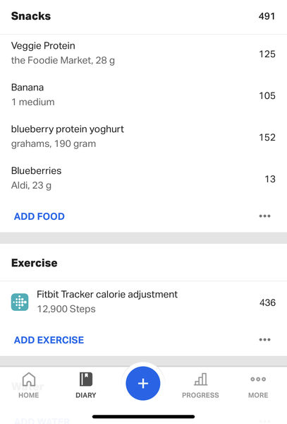Should I be cutting calories