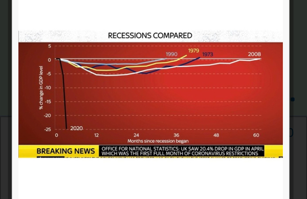 Why aren’t the numbers going back up?