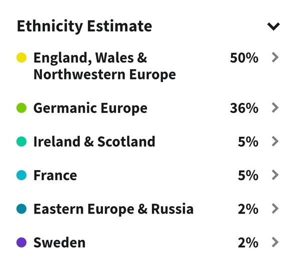 To ask your ethnic group?