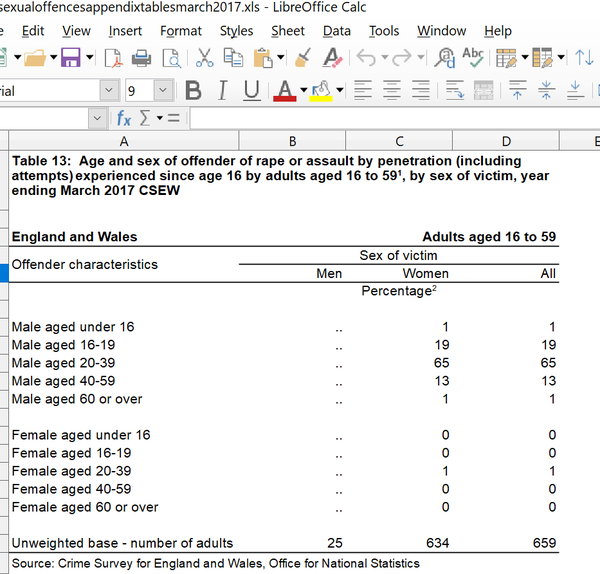 Help please! Need info re. trans-women assault statistics