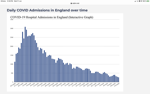 Daily numbers, graphs, analysis thread 10