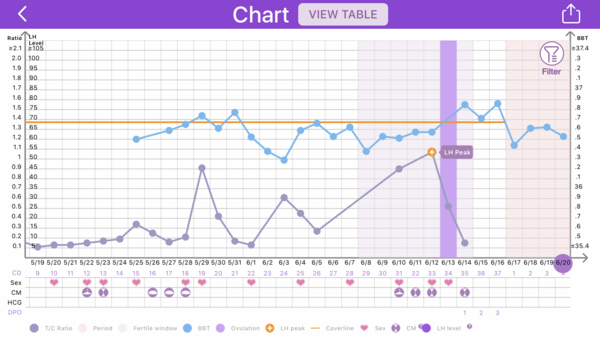 Help with B6 Dosage