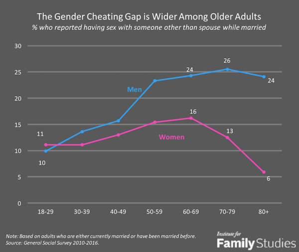 What's the feminist take on affairs?