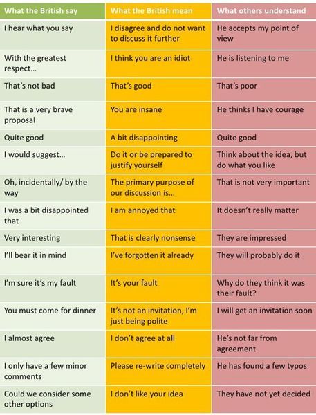 Management speak in different cultures? A British/American misunderstanding