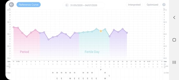 TTC after MC - June/July 2020 (Part 4)