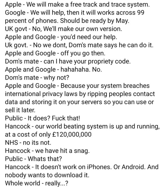 Westminstenders: Where are we now?