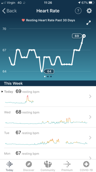 Tracking your cycle and possible bfp with rhr on Fitbit.