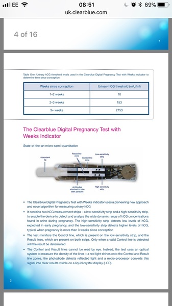 Had a faint line on a (25mlu) test and then a not pregnant on the clear blue digital (25mlu)