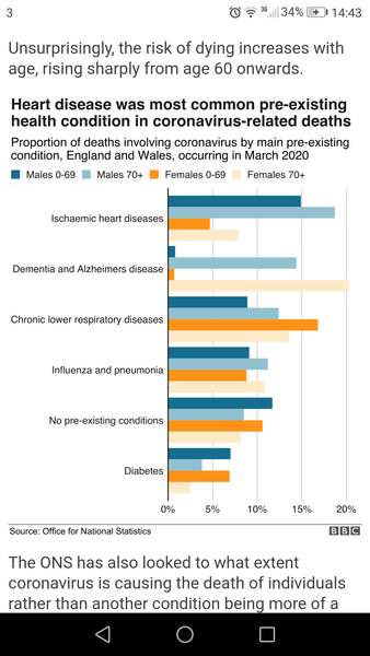 There's been around 40 deaths of under 45 year olds with no underlying health conditions.