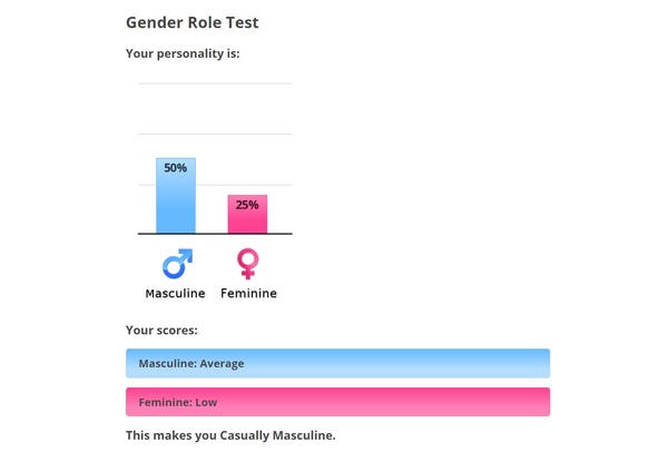 Hilarious 'gender role test'