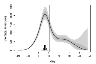 Daily numbers, graphs, analysis thread 10