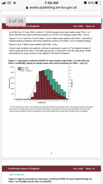 Daily numbers, graphs, analysis thread 10