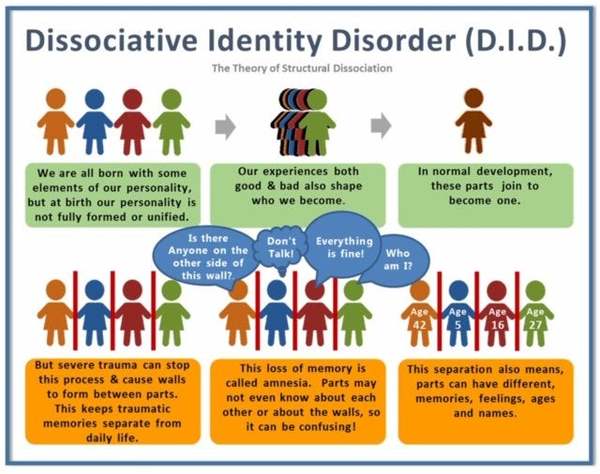 If someone identifies as an amputee they are given psychological help