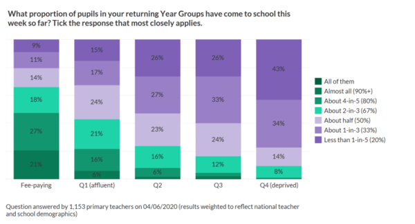 Are the unions going to kick off about back to school in September?