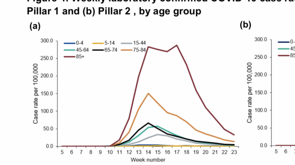 Daily numbers, graphs, analysis thread 10
