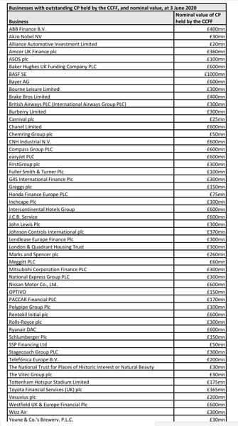 Westminstenders: Where are we now?