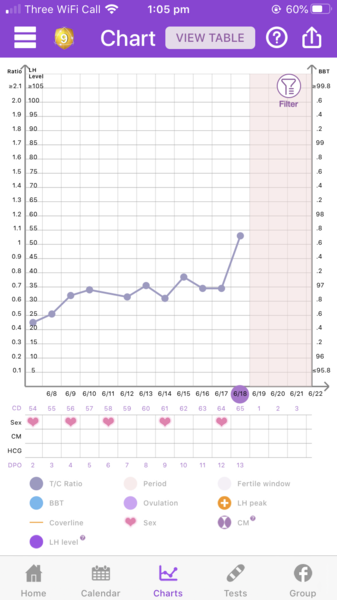 TTC Thread #2