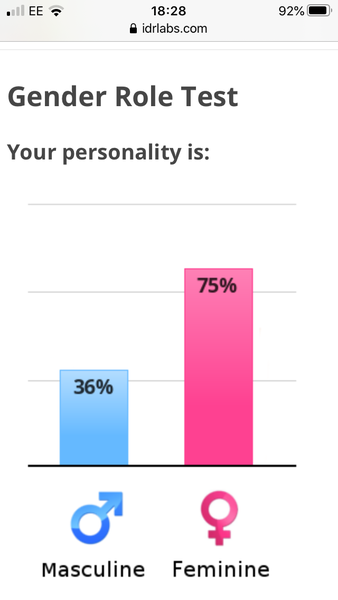 Hilarious 'gender role test'