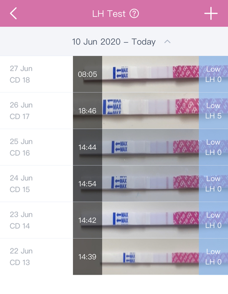 LH tests - I’m confused