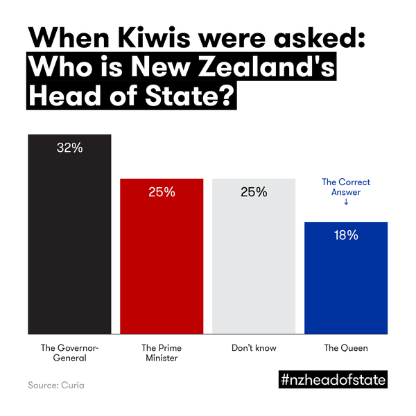 Westminstenders: Where are we now?