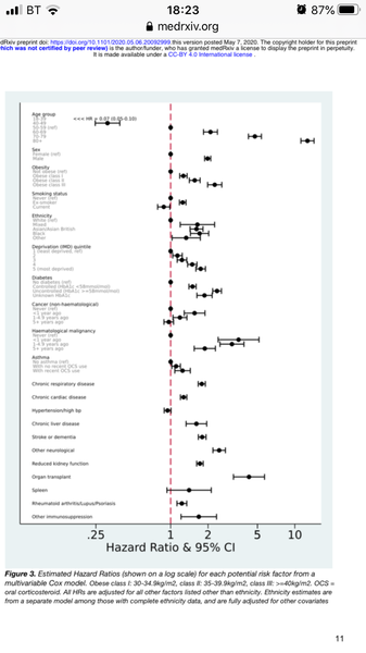 Why do so many (the majority?) of people think that covid automatically means death if you are overweight or diabetic