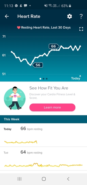 Tracking your cycle and possible bfp with rhr on Fitbit.