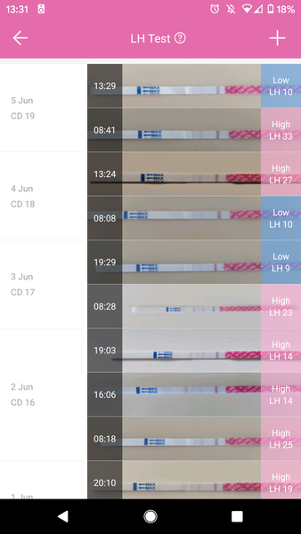 OPK confusion