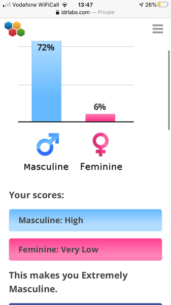 Hilarious 'gender role test'